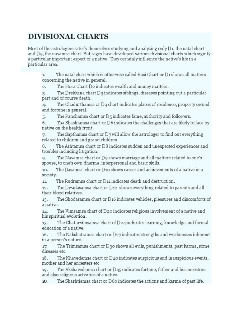 Divisional Charts | PDF | Astrology | Esoteric Cosmology