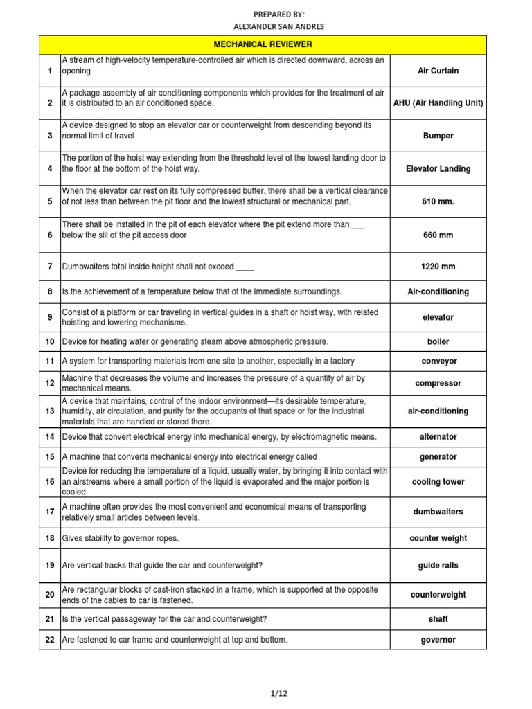 Mechanical Reviewer Pdf Elevator Escalator