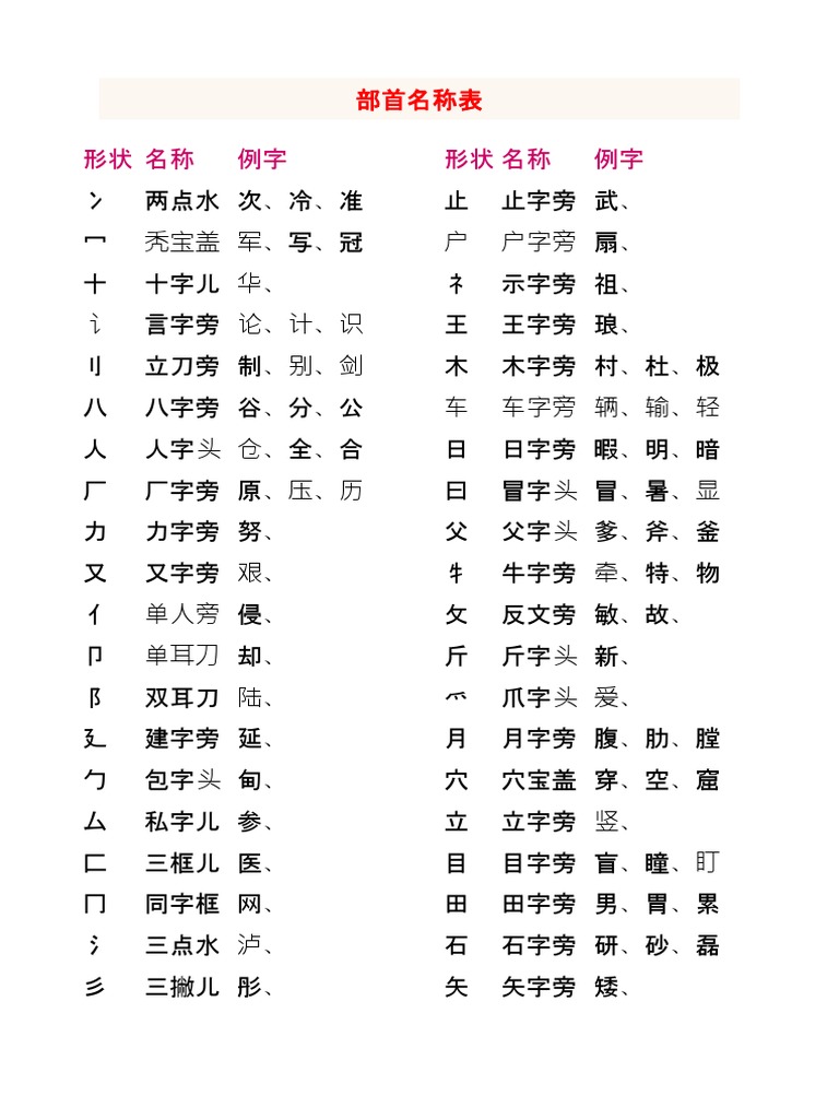 部首名称表 Pdf