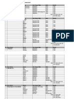 Daftar Tempat Tidur Pasien Rawat Inap