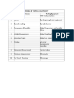 S.No Process Testing Equipment