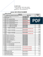 Ufo 2009 K&N Price List Thong Dung