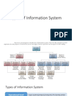 02 - Types of Information System.pdf