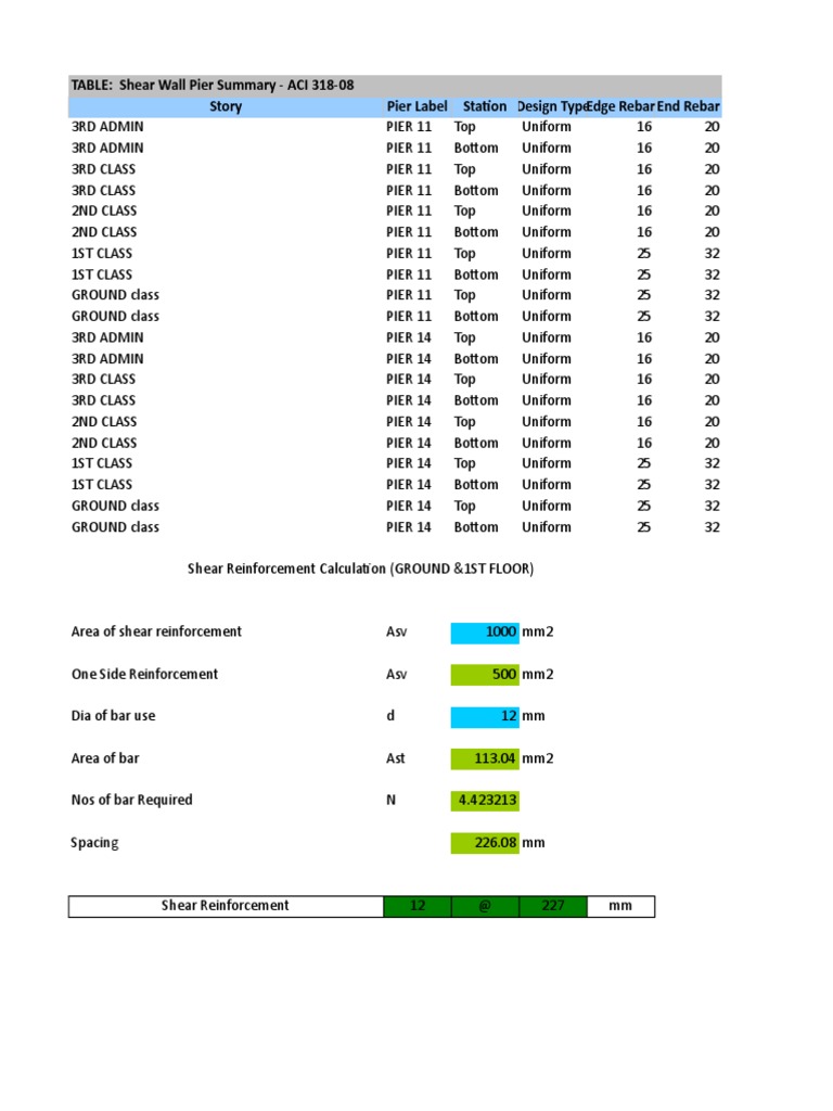 Table: Shear Wall Pier Summary - Aci 318-08 Story Pier Label Station ...