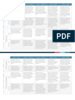 Levels of risk-taking and experimentation maturity