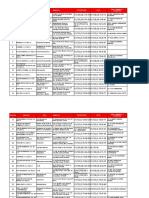 Empresas y Ubicacion PDF