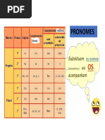 Pronomes Feb28 Krisprof PDF