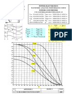 Waveform Analysis: Performance Curve F-W Controlled Rectification: R