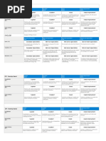 Worship Band Rubrics