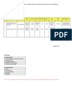 Format 3 Rencana Kerja Motekar THN 2019