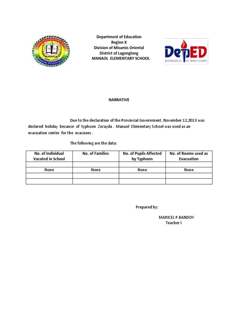 Department of Education Region X Division of Misamis Oriental District