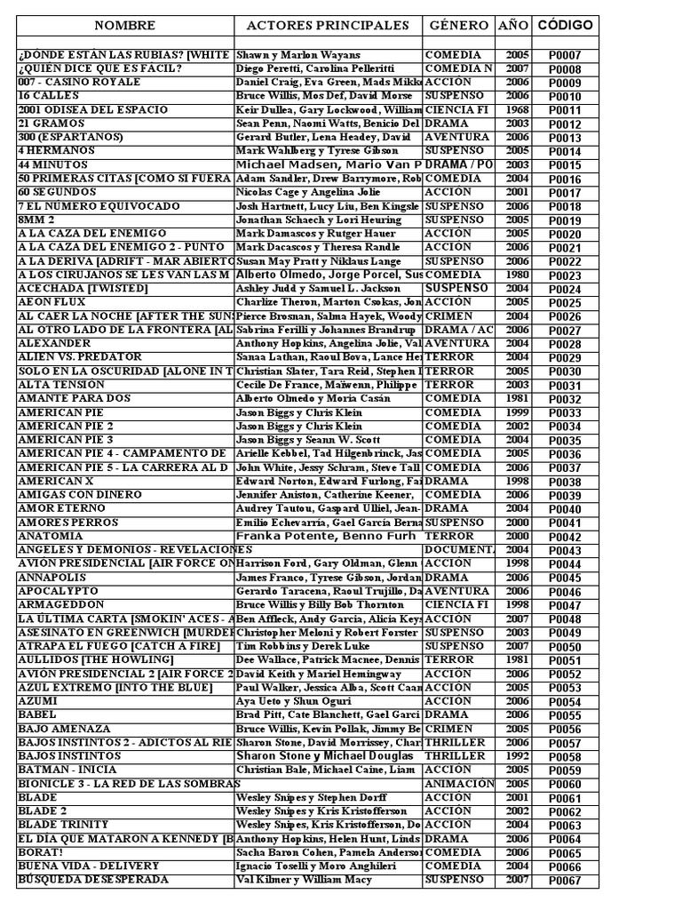 Las Corleone Dvd Pdf