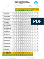 Analisis Butir Soal UKK