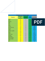 Productos de Consumo Diario