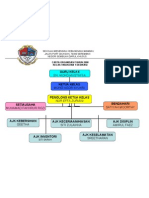 CARTA ORGANISASI Kelas