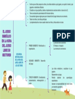 Metodología Del Juego Libre en Sectores 