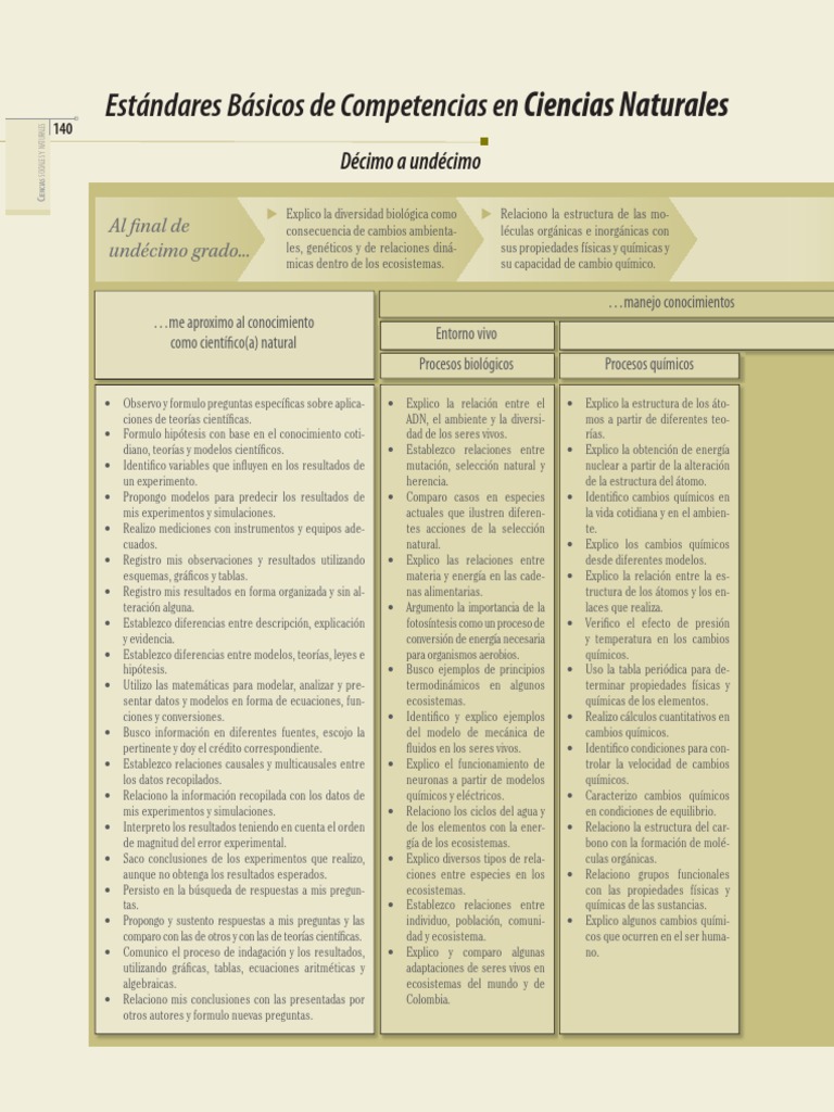 Estándares Básicos de Competencias en Ciencias Naturales Décimo a