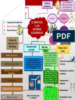 El Mercado y Los Sistemas Economico (Mapa Metal) Investigación de Mercado