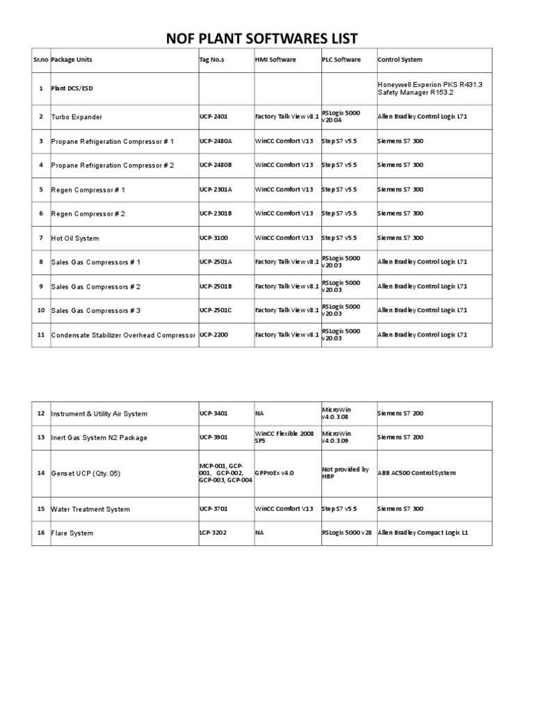Nof Plant Softwares List Xlsx Mechanical Engineering Gases