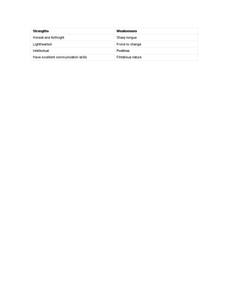 Strengths and Weaknesses Analysis | PDF | Career & Growth