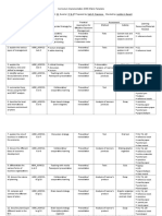 Curriculum Implementation Matrix Cim Organization and Management - 2nd Sub - Final