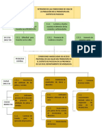 Arbol de Causa y Efecto