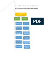 Mapa Conceptual