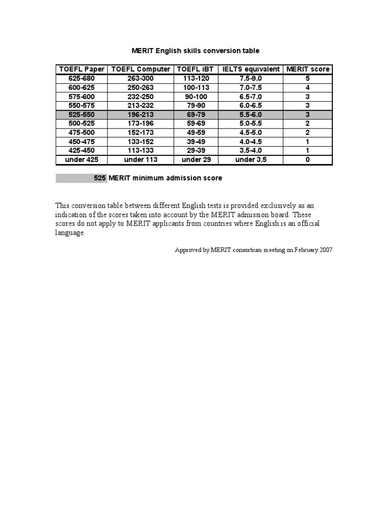 English Scores | PDF