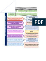 Mapa Conceptual