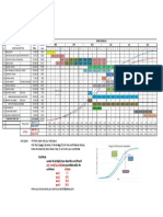 Sample Cash Flow, Gantt Chart in Construction