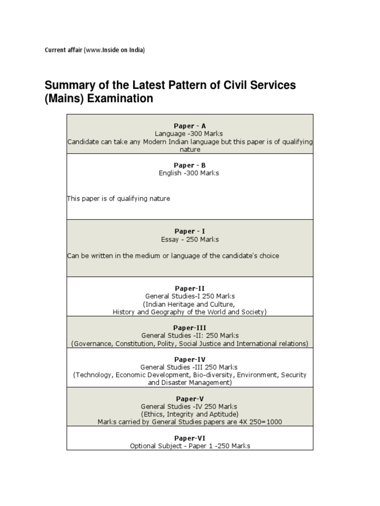 Summary of The Latest Pattern of Civil Services (Mains) Examination ...