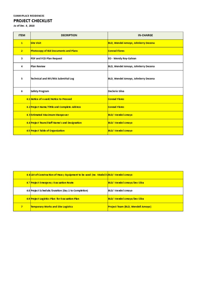 SunnyPlace Residences Project Checklist | PDF | Building | Economic Sectors