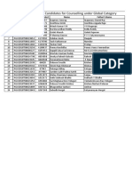 Provisionally Selected Candidates For Counselling Under Global Category