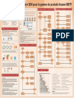 Guide de Maintenance SDH Pour La Gamme de Produits Huawei MSTP