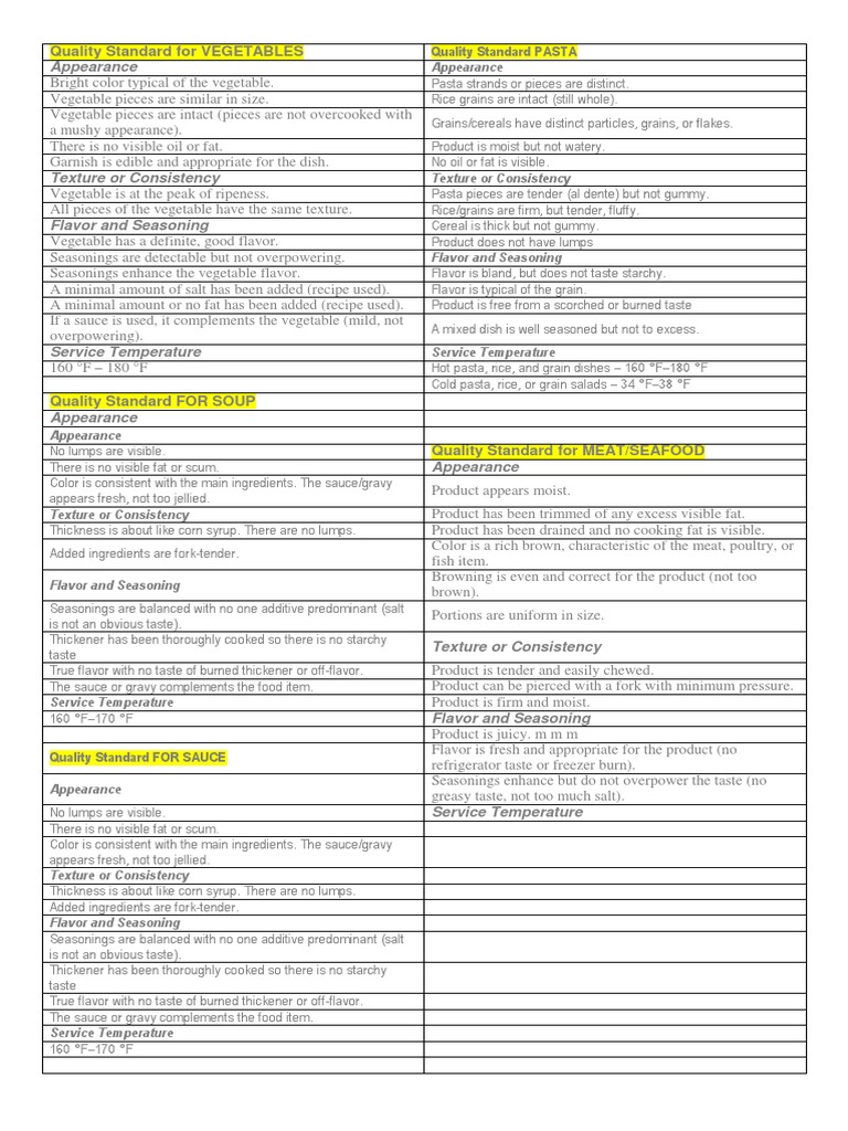 Quality Standards for Vegetables and Meats | PDF | Pasta | Flavor