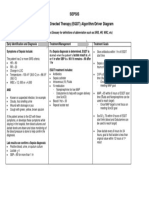 Sepsis Early Goal Directed Therapy (EGDT) Algorithm/Driver Diagram