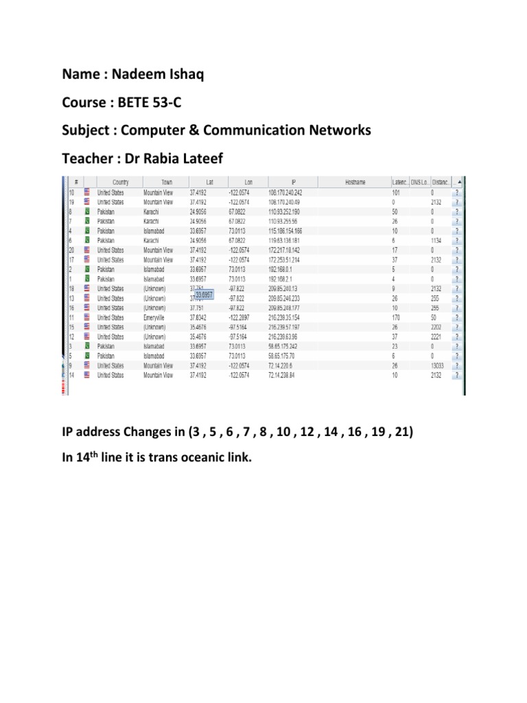 Name: Nadeem Ishaq Course: BETE 53-C Subject: Computer & Communication ...