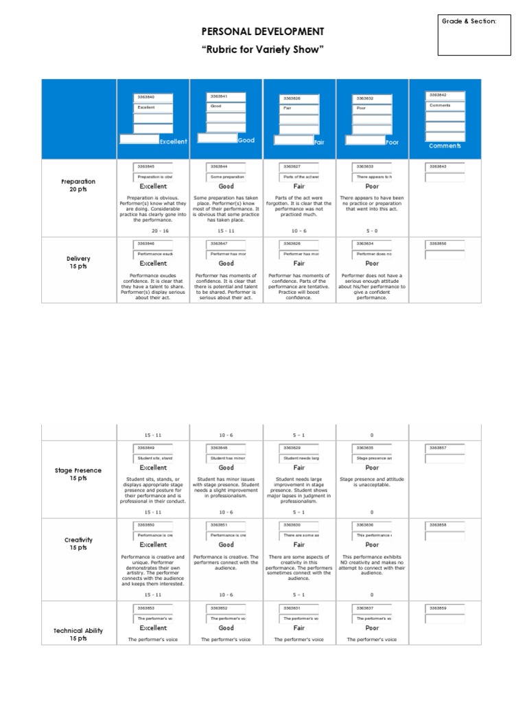 Variety Show Scoring Rubric | PDF | Cognition | Behavior Modification