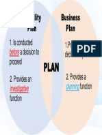 Feasibility Plan Business Plan: 1. Is Conducted A Decision To Proceed 1.prepared A Decision To Proceed