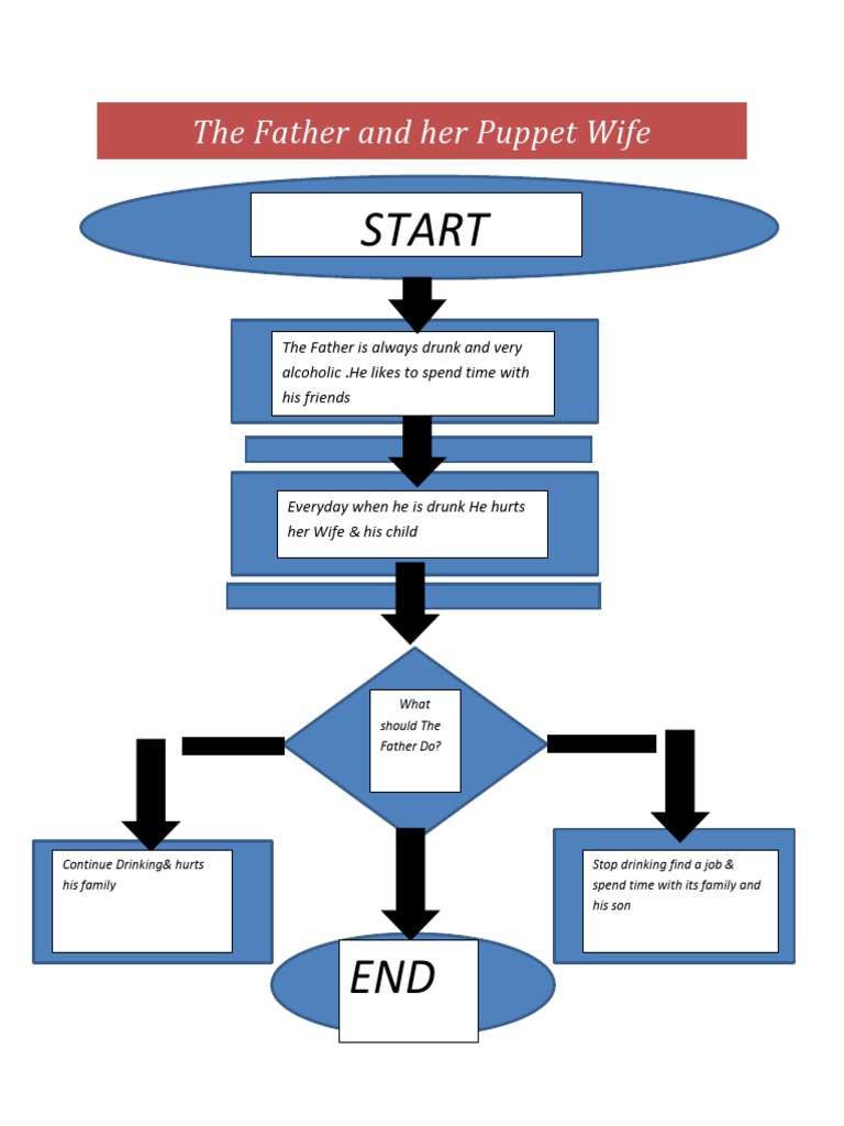 The Father and Her Puppet Wife PDF