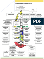 Struktural Fungsional Disbun Sulsel PDF
