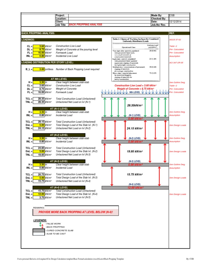 Back Propping Analysis for Slabs | PDF | Economic Sectors ...