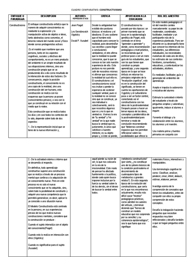 Cuadro Comparativo del Constructivismo | PDF | Constructivismo ...