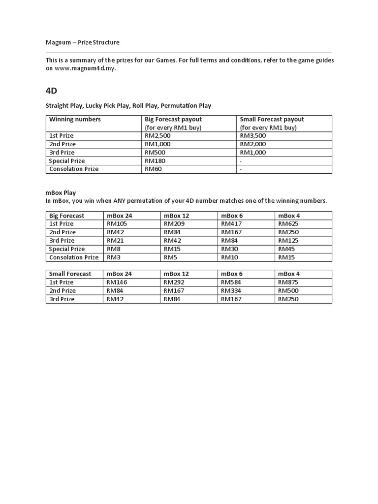 Prize Structure Powerball Gambling Games