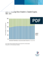 Chart 3.11: Percentage Share of Inpatient vs. Outpatient Surgeries, 1994 - 2014