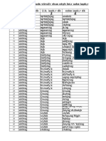 List of Pradhan 1237 Total Ghazipur