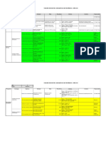 Tablero de Control de Objetivos Estratégicos - Año 2019