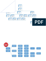 Estructura organizacional de un colegio