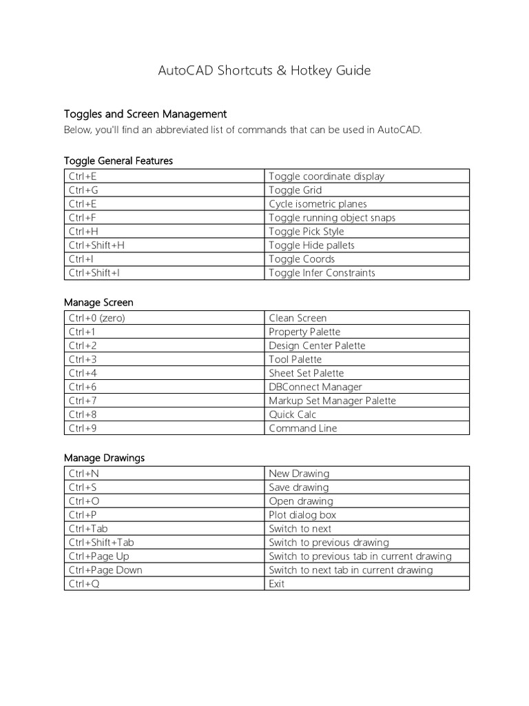 Autocad Shortcuts & Hotkey Guide Toggles and Screen Management PDF