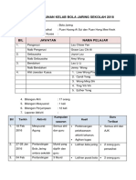 Laporan Kelab Bola Jaring 2018